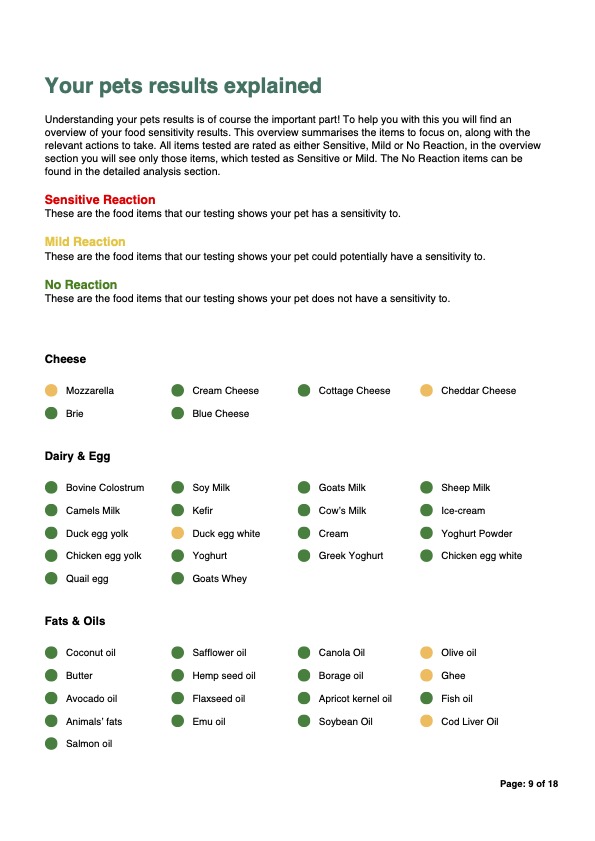 Pet Intolerance and Sensitivity Test - Page 1