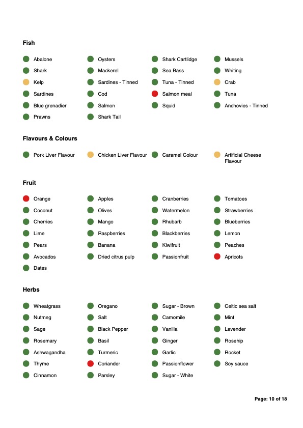 Pet Intolerance and Sensitivity Test - Page 2