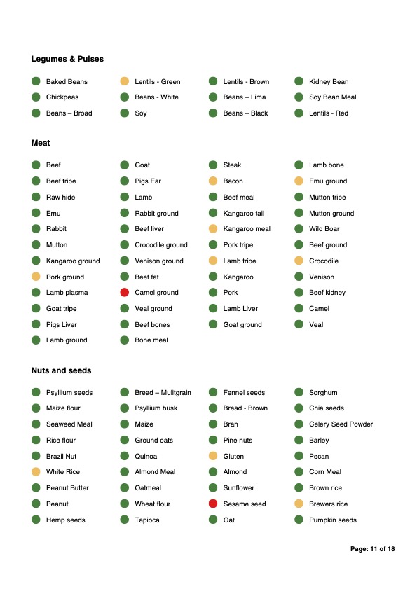 Pet Intolerance and Sensitivity Test - Page 3