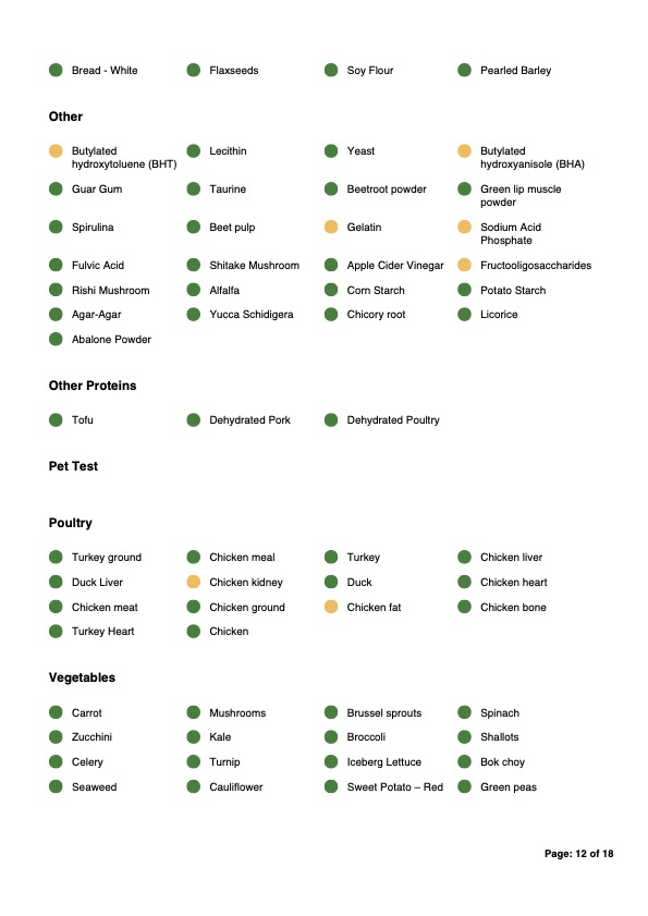 Pet Intolerance and Sensitivity Test - Page 4