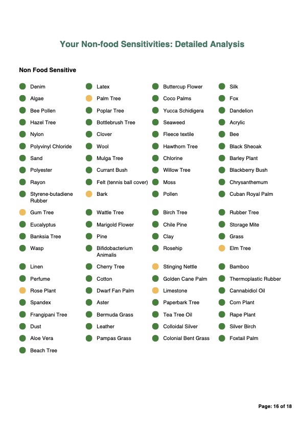 Pet Intolerance and Sensitivity Test - Non Food